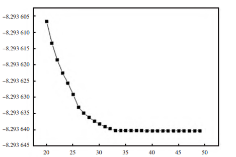 Process Optimization Of Cryogenic Air Separation Unit Process Optimization Of Cryogenic Air Separation Unit