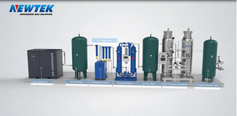 Pressure Swing Adsorption Plant Working Principle Pressure Swing Adsorption Plant Working Principle